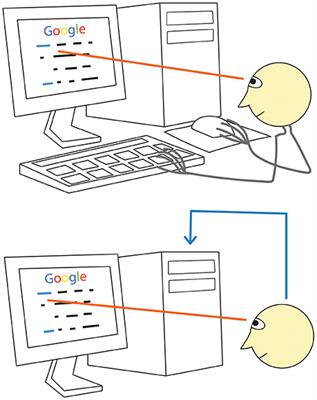 EEG Negativity in Fixations Used for Gaze-Based Control: Toward Converting Intentions into Actions with an Eye-Brain-Computer Interface